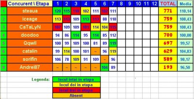 Clasament 7.jpg
