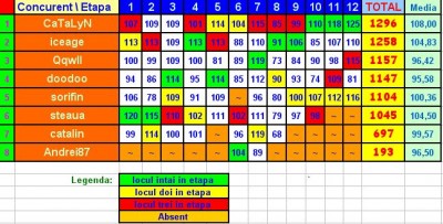 Clasament 12.jpg