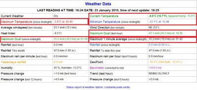 23.01.2010 data meteo.jpg
