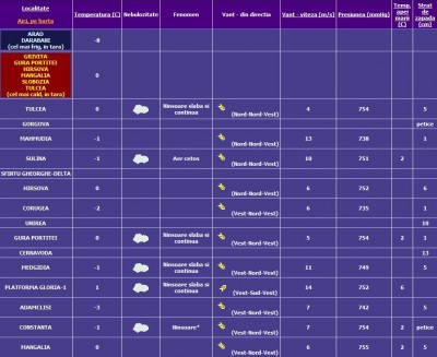 1.02.2010 temp.jpg