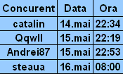 ora si data trim.GIF